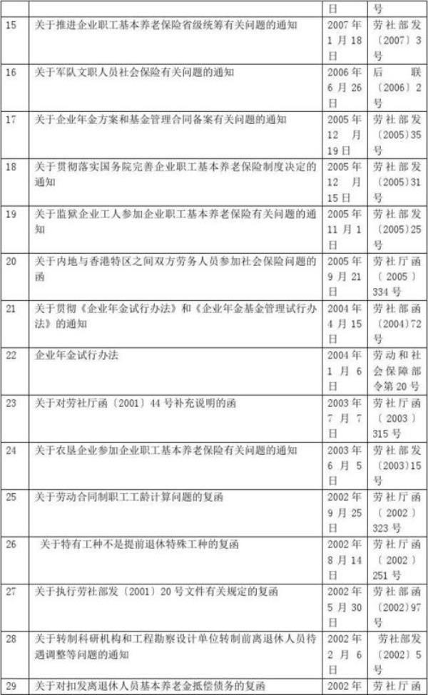 1985年合同制工人退休新规定