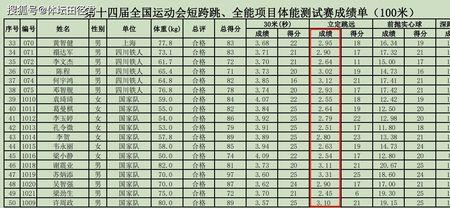 高一立定跳远多少才算有天赋