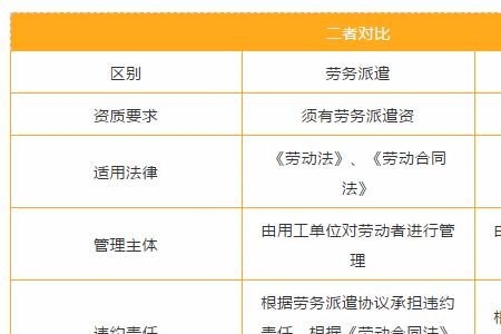 就业安置和劳务派遣哪个好一点