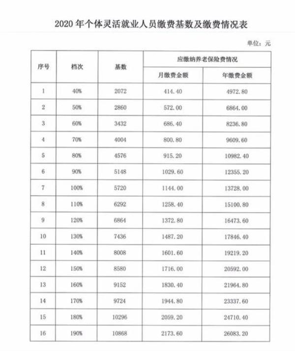 2020年灵活就业南通医保缴费标准