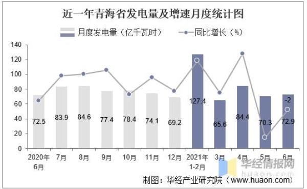 比上一年增长5%怎么理解
