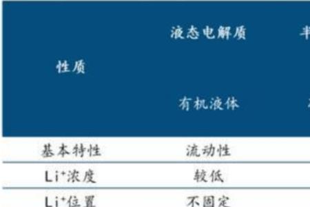 电解质与电解液的区别