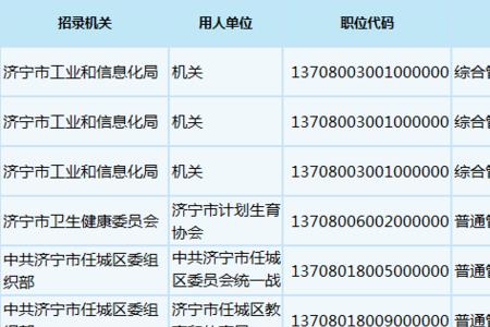 2021年济宁3+4有哪些学院