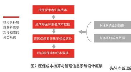 智慧医保和职工医保有什么区别