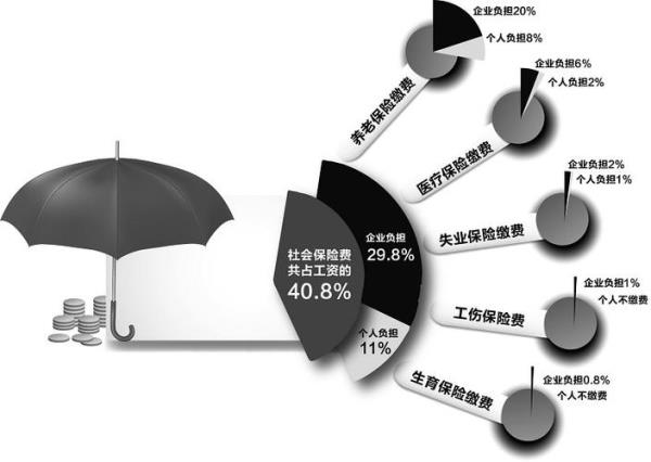 单位以前欠缴的社保如何解决