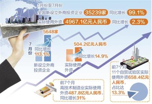 外资企业如何在华上市