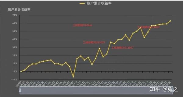 期货交易资金当天可以出来吗