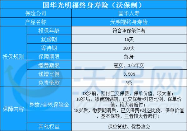 邮政5年的终身寿险犹豫期退保