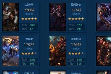 英雄联盟2015年王者什么水平
