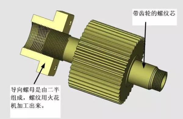 螺纹模具螺纹芯卡死怎么解决