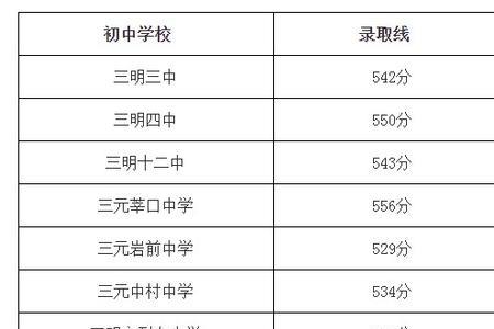2021湖南永州中考分数线与录取线