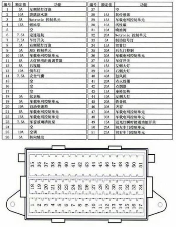 大众速腾第一年保险管多久