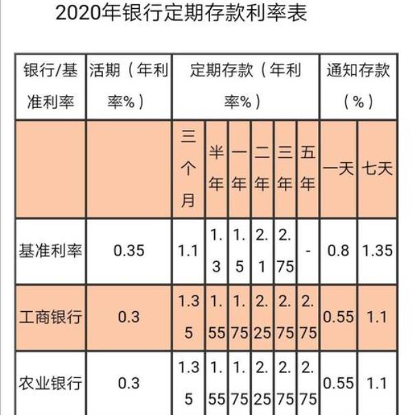 为什么银行存款利息越来越低