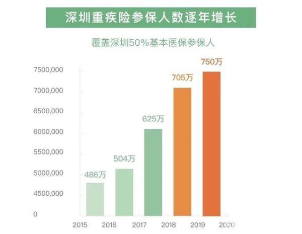 深圳重疾险39元参保条件