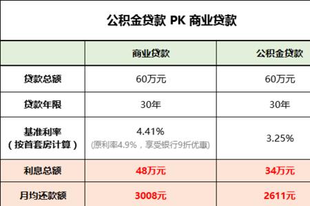 商转公银行解押需要多长时间