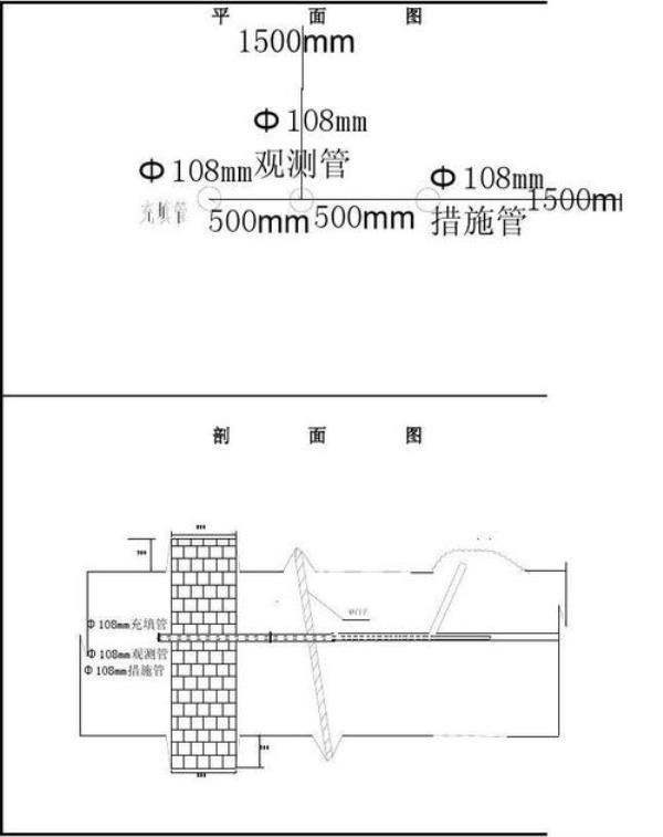 探槽的施工要求