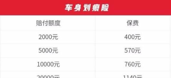 两年出了三次险第三年