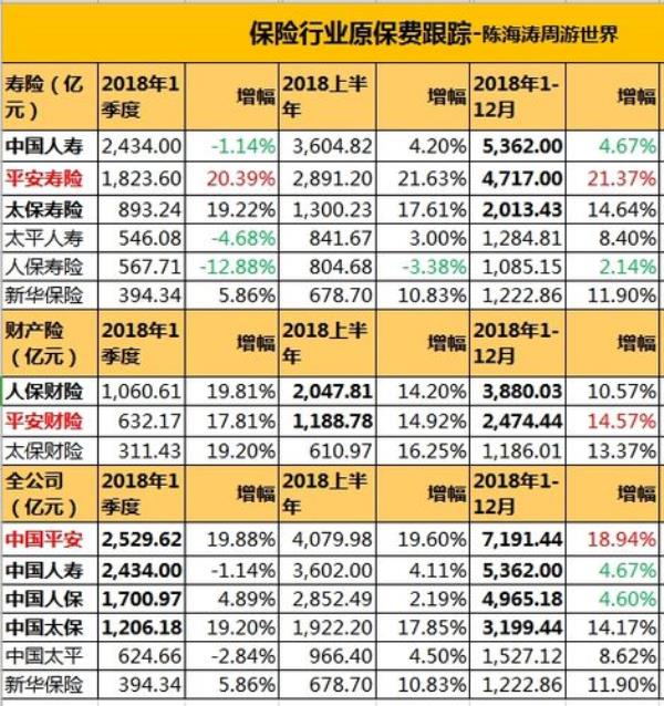 平安世纪同祥红利怎么领取