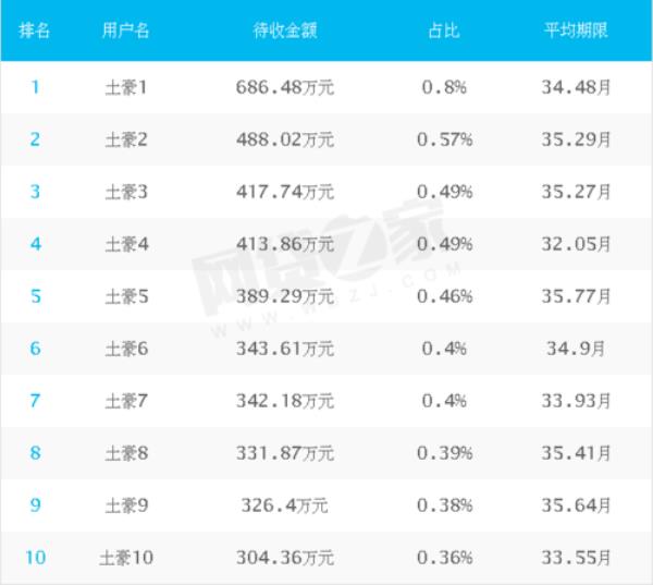 2.73利息存5千块钱2年多少钱