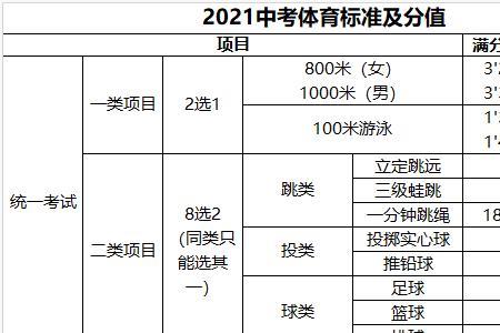 2021年济南中考历史等级划分标准