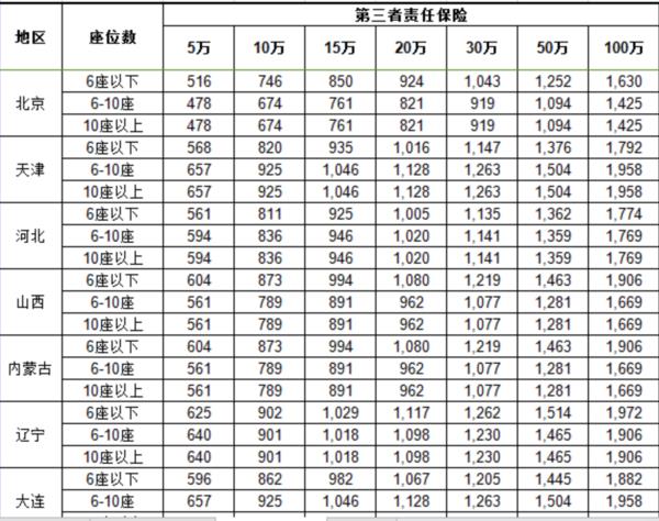 人保的8万车损险保额怎么算的