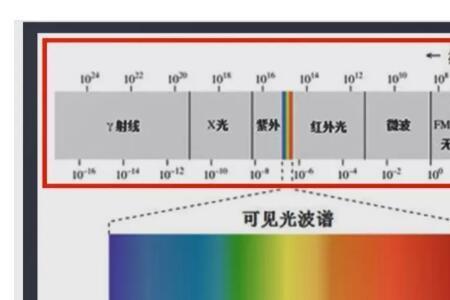光谱星对应的颜色