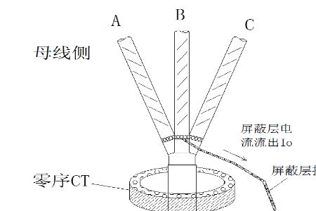电缆接地和外壳接地区别