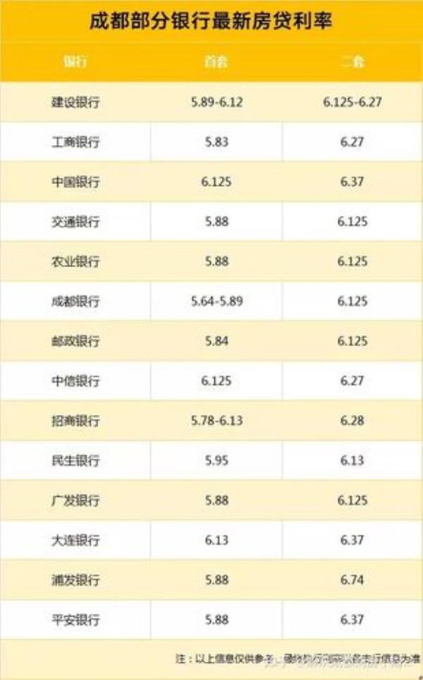 什么是提高银行存贷款利率