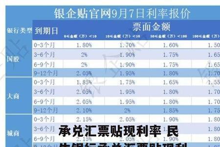 民生银行浮动利率多久调整一次