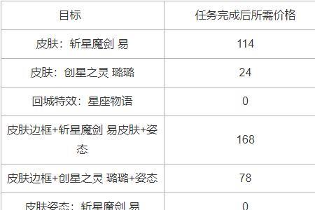 星灵币怎么兑换