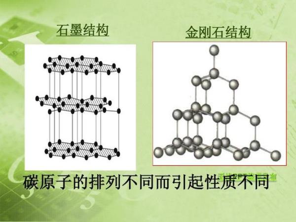 碳原子排列方式是什么意思