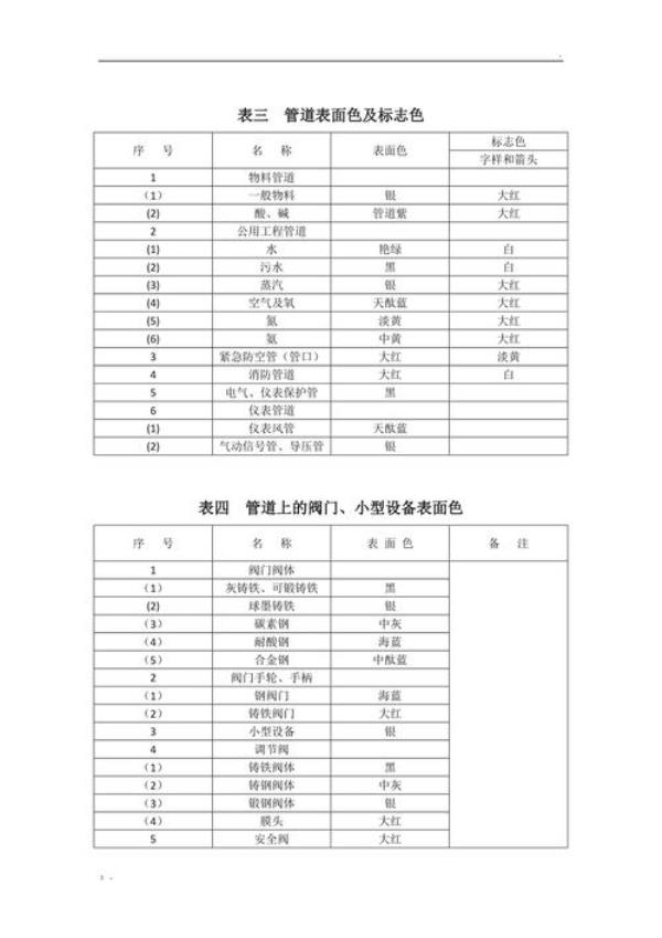 气管颜色标准