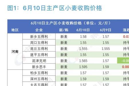 内蒙古2022粮食补贴发放时间