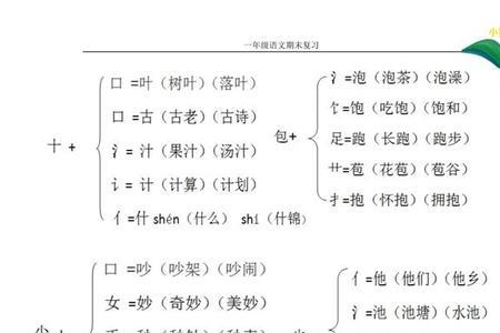 给弟加偏旁组成新字并组词