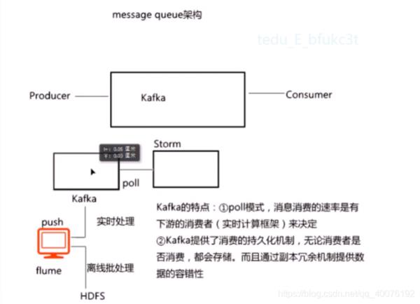 冗余机制是什么意思