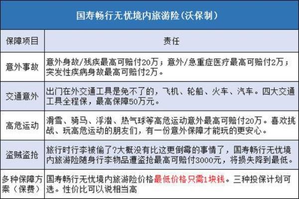 华夏保险235元的意外险怎样报销