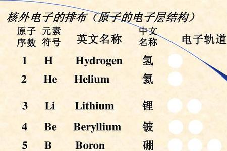 lih的li什么化合价