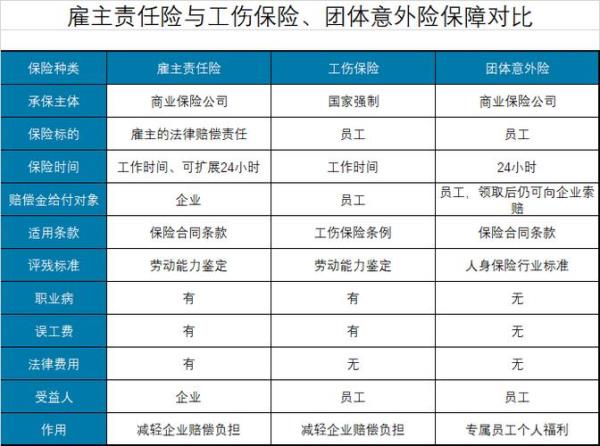 雇主责任险没有保单号怎么查询