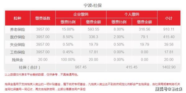 上海的医保在宁波可以用吗