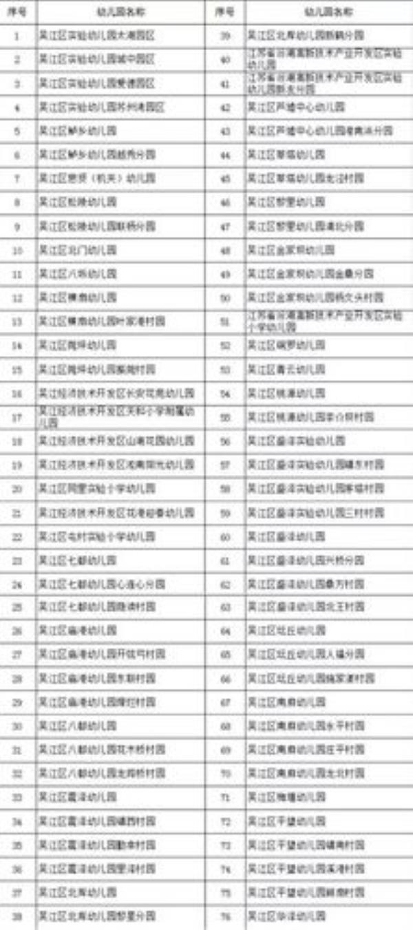 吴江幼儿园报名需要什么资料
