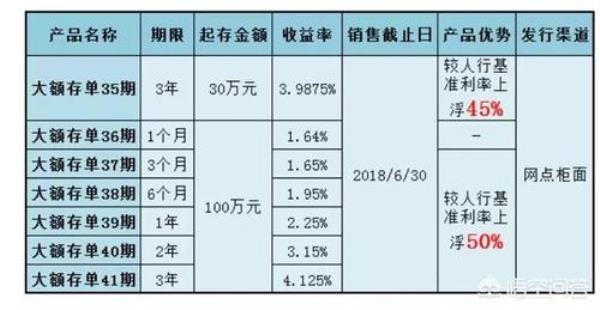 40万存建行大额定期利息