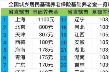 武汉灵活就业30年退休能拿多少