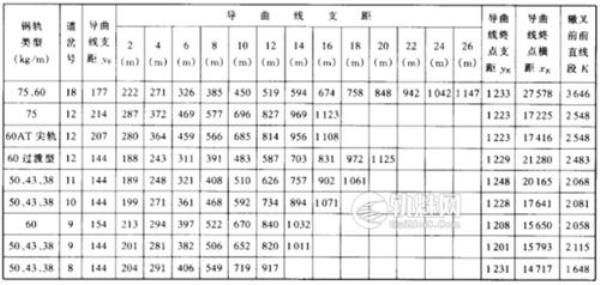 如何看懂铁路曲线表