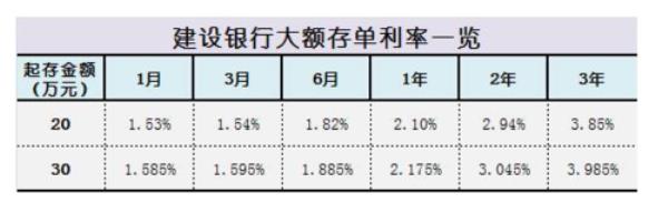 100万年利率3.15一是多少