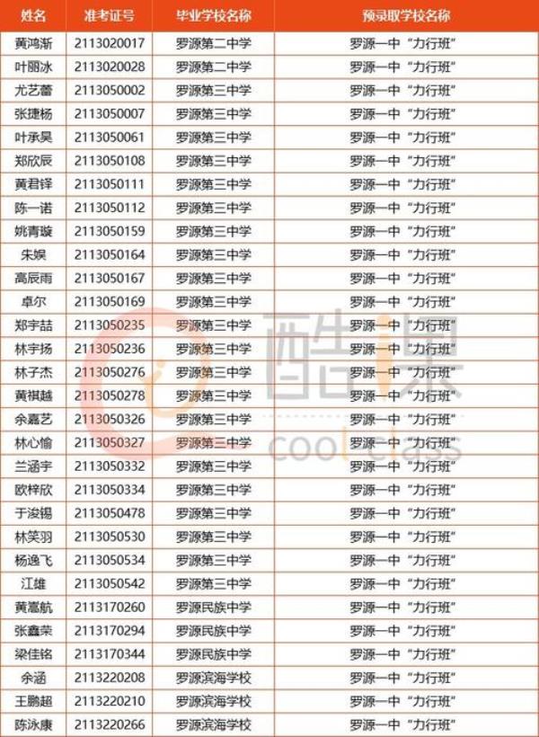 深圳格致中学2021学费