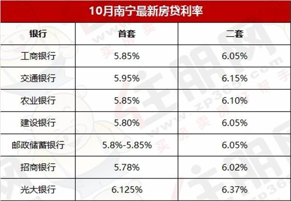 用房子贷款100万贷三年多少利息
