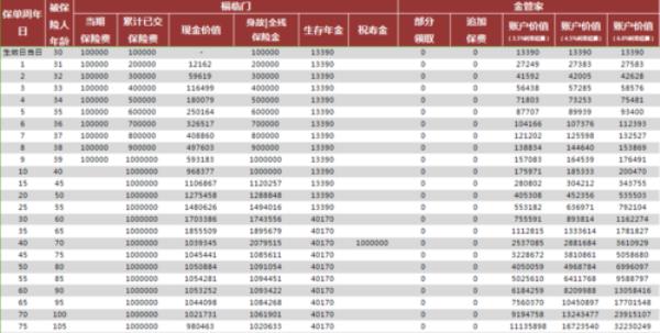 华夏保险公司员工公积金高吗