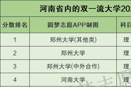 2021国家级一流本科专业河南排名