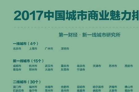 全国三级城市排行表