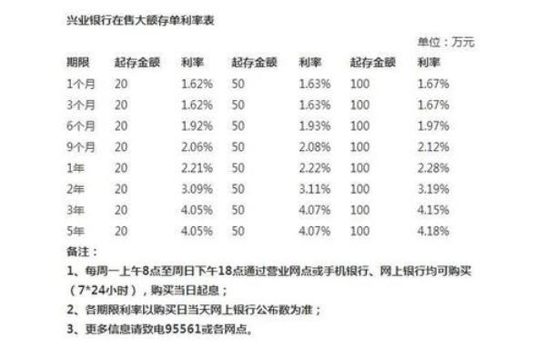 6万定期3年利息多少